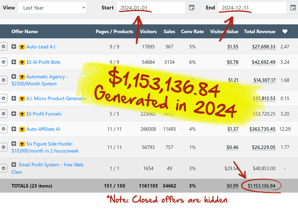 Million Dollar Profit Funnels Review + Download