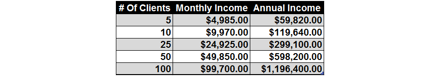 money_table